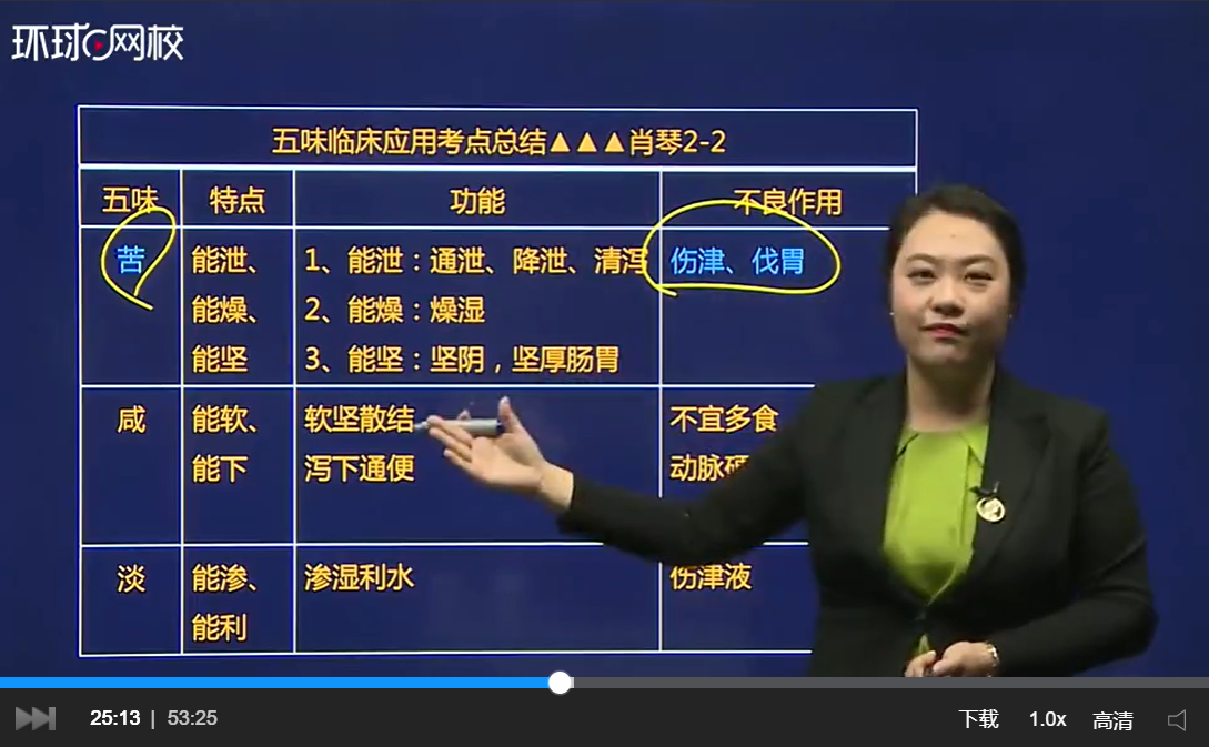 環球網校中醫助理醫師視頻