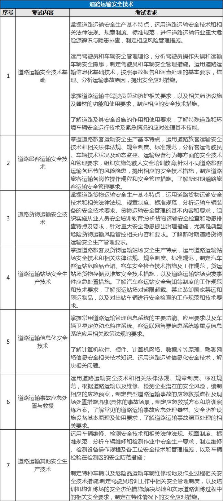 環(huán)球網(wǎng)校7個專業(yè)注冊安全工程師考試內(nèi)容有什么區(qū)別?