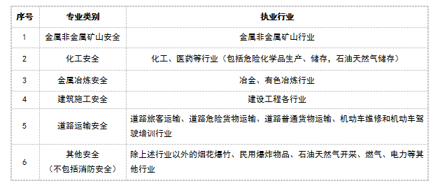 環球網校浙江省初級注冊安全工程師注冊管理辦法(試行)