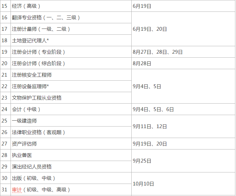 環球網校2021年國家安全工程師考試時間具體日期安排表