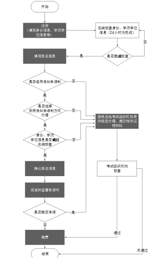 環球網校安全工程師考試論壇