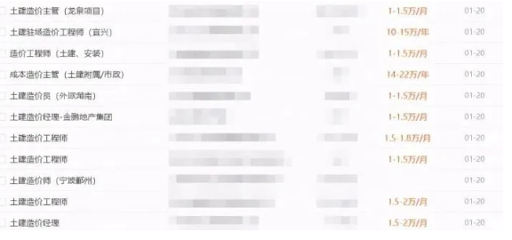 環(huán)球網(wǎng)校,報名造價工程師考試四大專業(yè)哪個更有前途