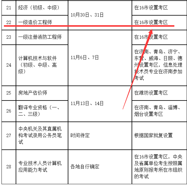 環球網校2021年安徽健康管理師機構