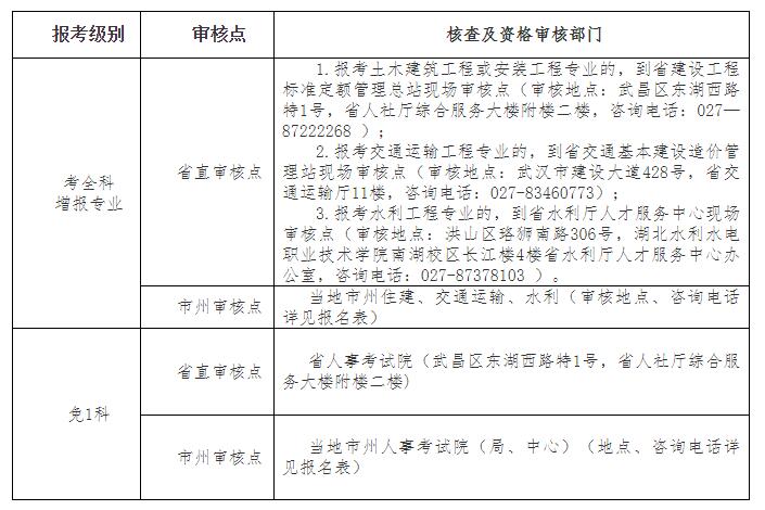 環球網校2021年湖北省荊州市二級造價工程師考試工作的通知