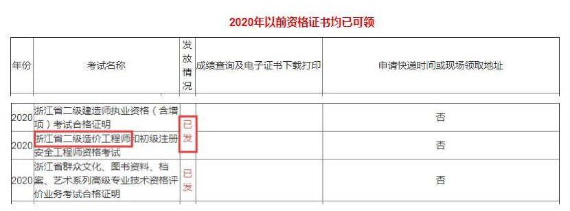 環球網校2020年浙江省嘉興市二級造價工程師合格證可領通知