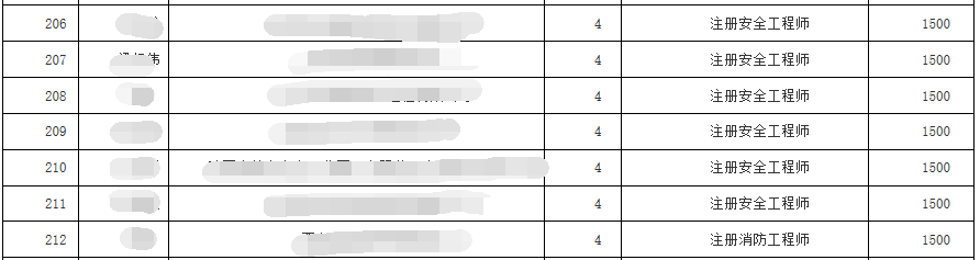 環(huán)球網(wǎng)校2021年寶雞市憑安全工程師證書可在1年內(nèi)申請領(lǐng)補(bǔ)貼