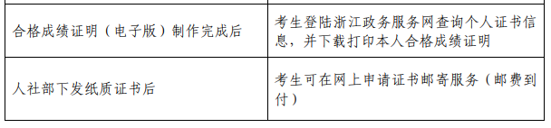 浙江人事考試網公布:2021年高級經濟師報名通知