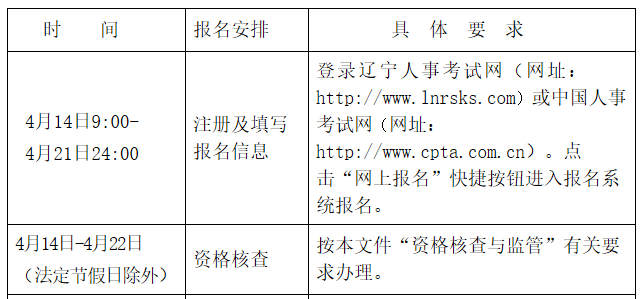 2021年遼寧高級經濟師考試考務工作的通知(4月14日至4月21日)