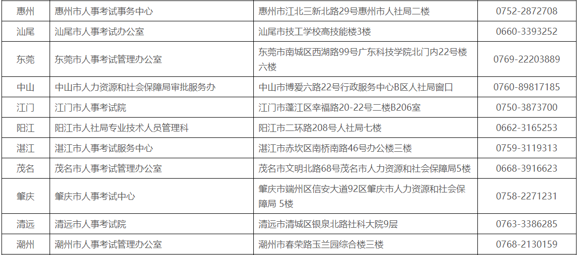 環球網校2021年廣東省高級經濟師考試報名4月22日17：00截止