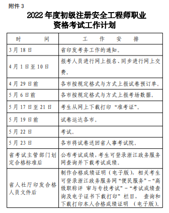 2022年度初級注冊安全工程師職業資格考試工作計劃
