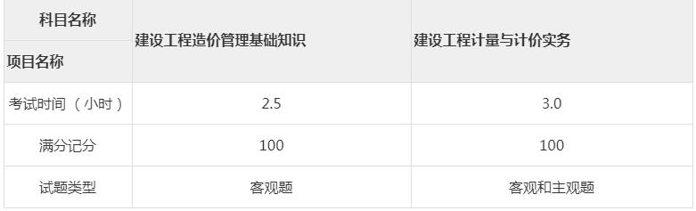 2022年度二級造價(jià)師的考試科目