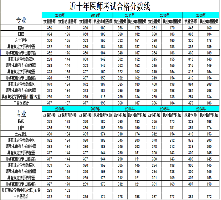 2016年貴州二建合格標準_2022年二建合格分數線_二建合格分數