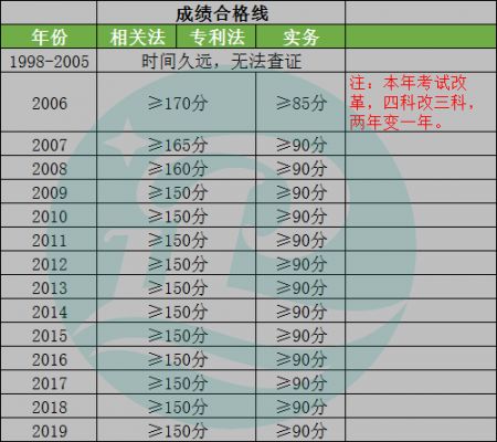 2022年二建合格分數線_二建合格分數_2016年貴州二建合格標準