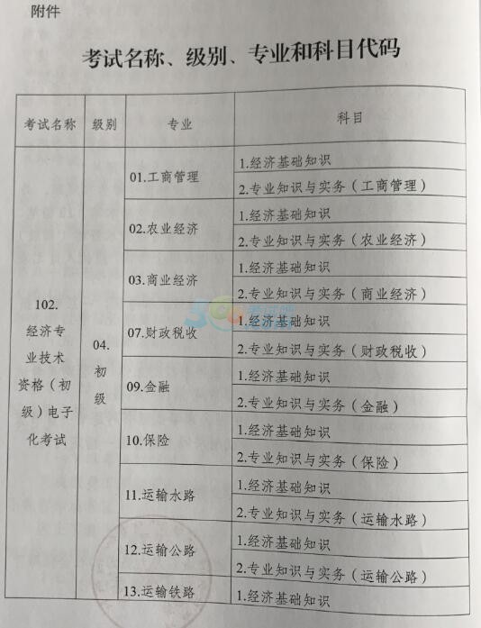 經濟人力資源管理師是在線上考試嗎？_資源與運營管理 終結性考試_博師在線八上英語大連專版