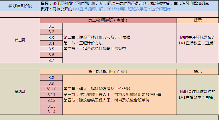 2016造價工程師考試科目_交通部造價工程師考試科目_一級造價師考試科目