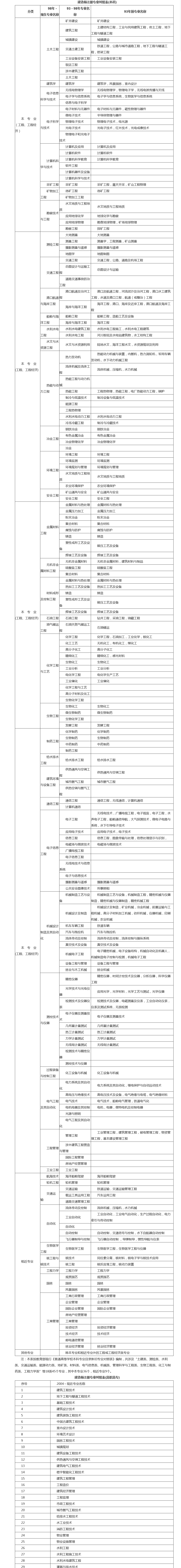用假大專畢業證面試_用假大專學歷報一建可以嗎_戶口本改學歷用假的證