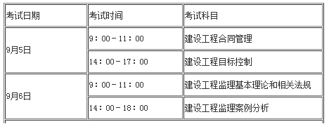 濟南軌道交通r1土建監理_安徽日報報業大廈工程電氣監理細則_交通部監理工程師考試