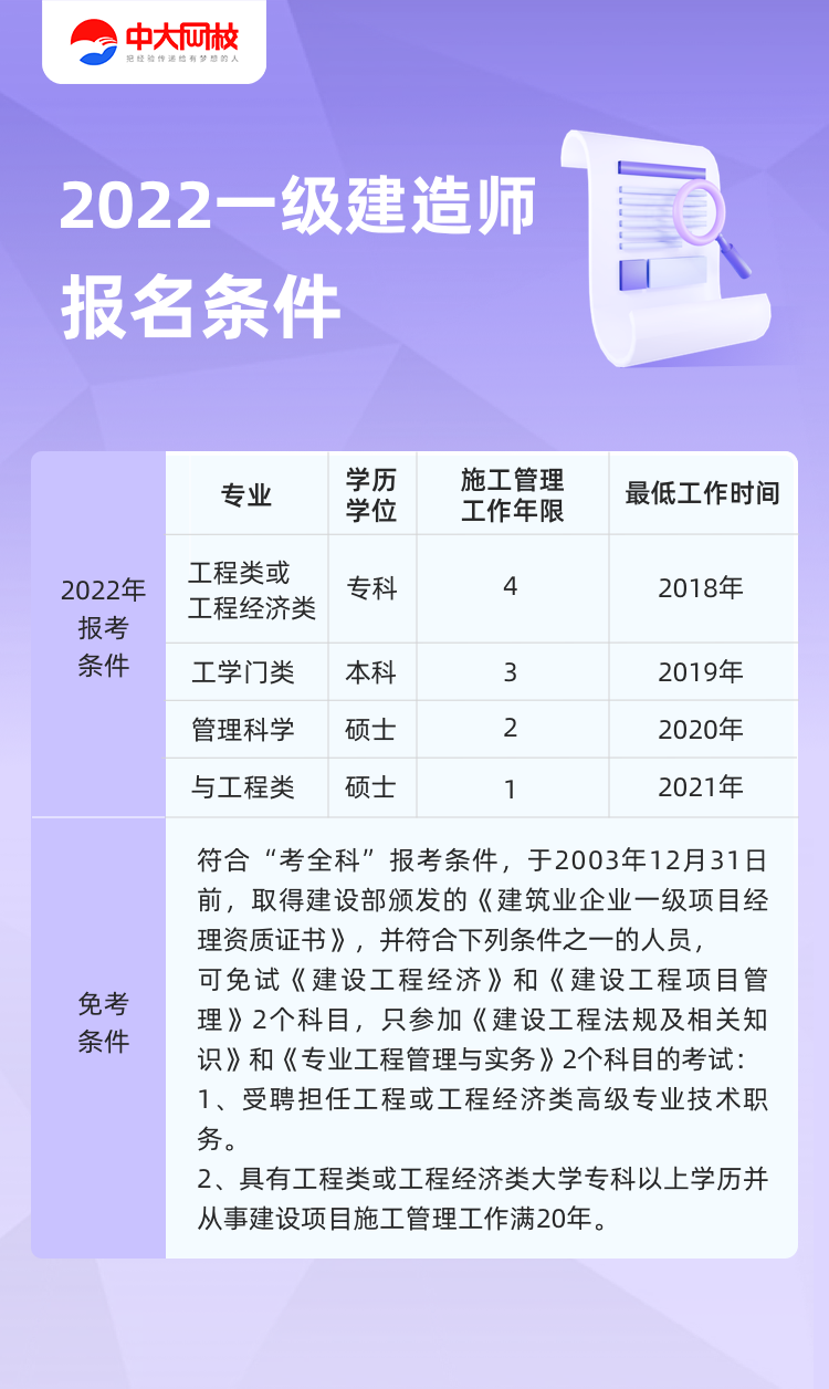 2015年2級建造師報名時間_2級建造師報名條件_一級建造師報名
