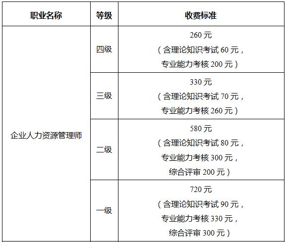 廣州人力報考_平谷區人力社保局報考_福建人力資源報考條件
