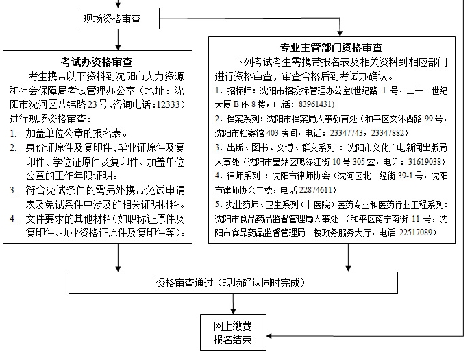 省公務員考試報名入口官網(wǎng)_甘肅省經(jīng)濟師考試報名官網(wǎng)_德福考試報名官網(wǎng)