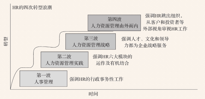人力資源部門SWOT_人力資源的swot分析_人力資源管理swot