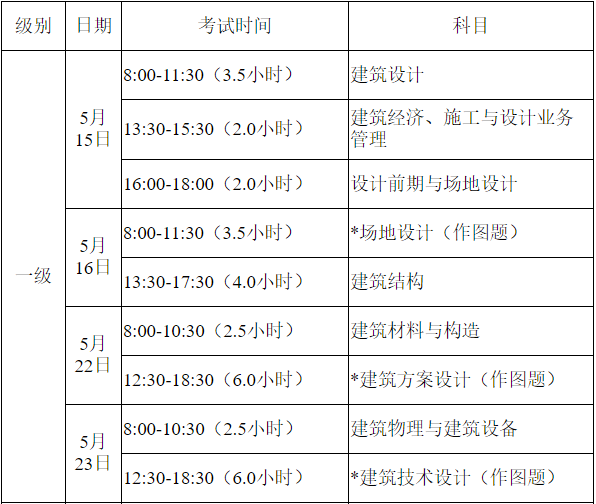 環球網校建造師快題庫_二級注冊建筑師環球網校_環球網校2級建造師