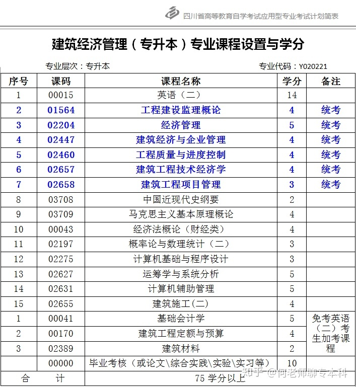 河北省建筑,安裝,市政,裝飾 裝修工程費(fèi)用標(biāo)準(zhǔn)_建筑與市政管理經(jīng)濟(jì)師考試_《市政公用設(shè)施建設(shè)項(xiàng)目經(jīng)濟(jì)評(píng)價(jià)方法與參數(shù)》