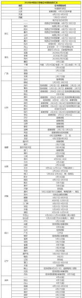 深圳中級(jí)會(huì)計(jì)職稱有補(bǔ)貼嗎_考中級(jí)經(jīng)濟(jì)師有補(bǔ)貼嗎_經(jīng)濟(jì)專業(yè)技術(shù)資格中級(jí)有用么