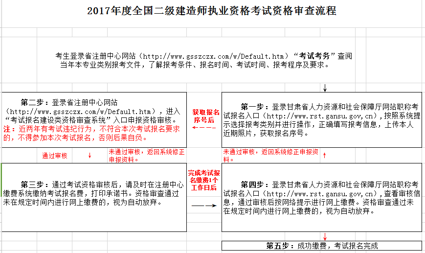 福建一建報名報名時間_環球教育一建報名費多少_一建報名時間安排 報名入口在哪里