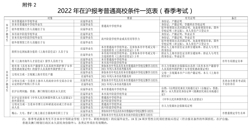 考研正式報名_社會考生考研正式報名_考研正式報名怎么報