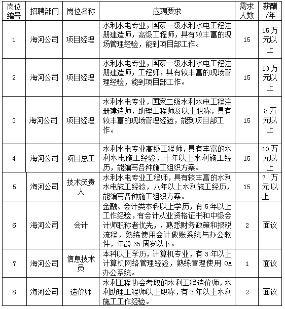 水利監理工程師招聘_水利監理工作總結范文_鐵路工程試驗監理招聘