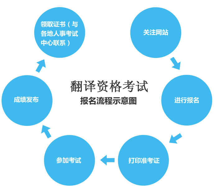工信部部官網(wǎng)_人事部筆譯考試官網(wǎng)_黔西南州人事息網(wǎng)官網(wǎng)