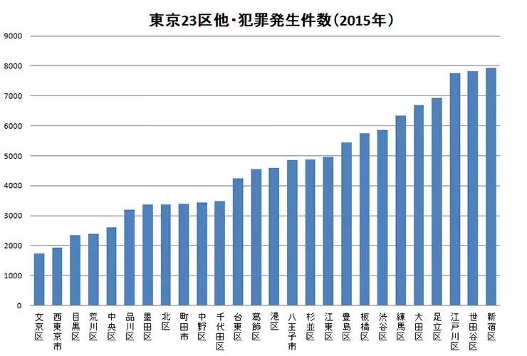 人員信息統計進單位時間的意義_街道統計信息中心人員工作職責_求統計全單位人員的平均工資