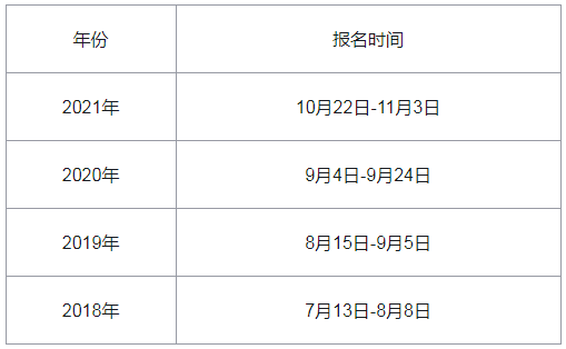 房估考試報名時間