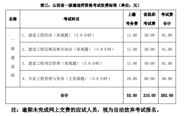 2016云南二建報名入口_報考二建報名入口_2016二建報名入口