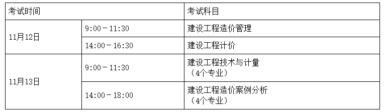 一建建造師報名條件_二級建造師報名條件_安徽省建造師報名條件