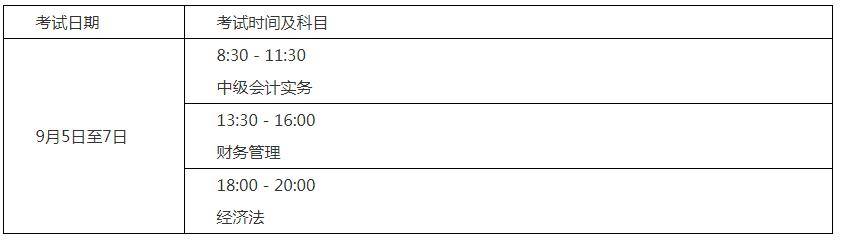 2018兵團各師經(jīng)濟排名_經(jīng)濟師考試_經(jīng)濟初級師考試時間