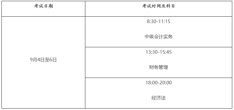 2018兵團各師經(jīng)濟排名_經(jīng)濟師考試_經(jīng)濟初級師考試時間