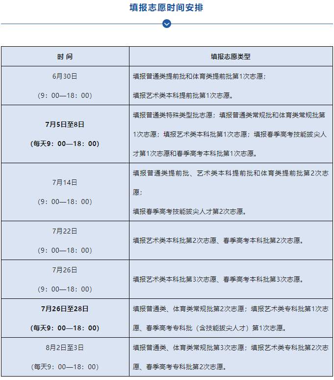 經(jīng)濟師考試_2018兵團各師經(jīng)濟排名_經(jīng)濟初級師考試時間