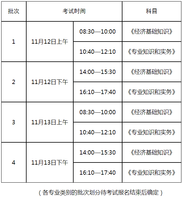 經(jīng)濟初級師考試時間_2018兵團各師經(jīng)濟排名_經(jīng)濟師考試
