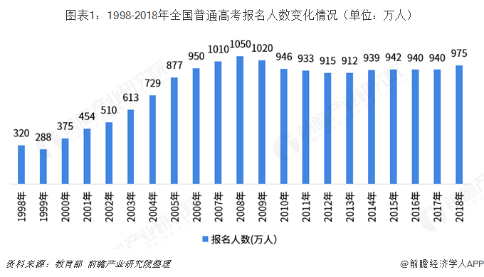 一建考試科目時間_2017一建考試科目安排_一建考試科目有哪些題目