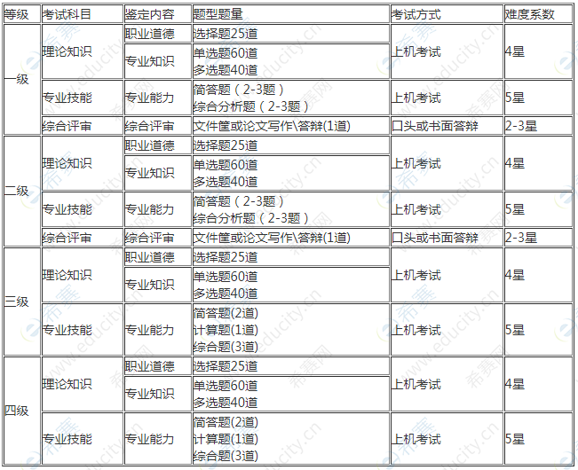 福州人力資源都什么時候考試_省委黨校人力資源管理考試及答案_企業人力資源管理 考試