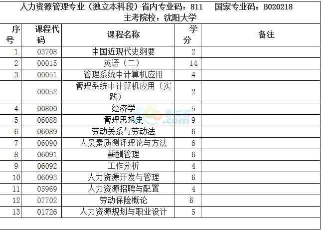 企業人力資源管理 考試_省委黨校人力資源管理考試及答案_福州人力資源都什么時候考試