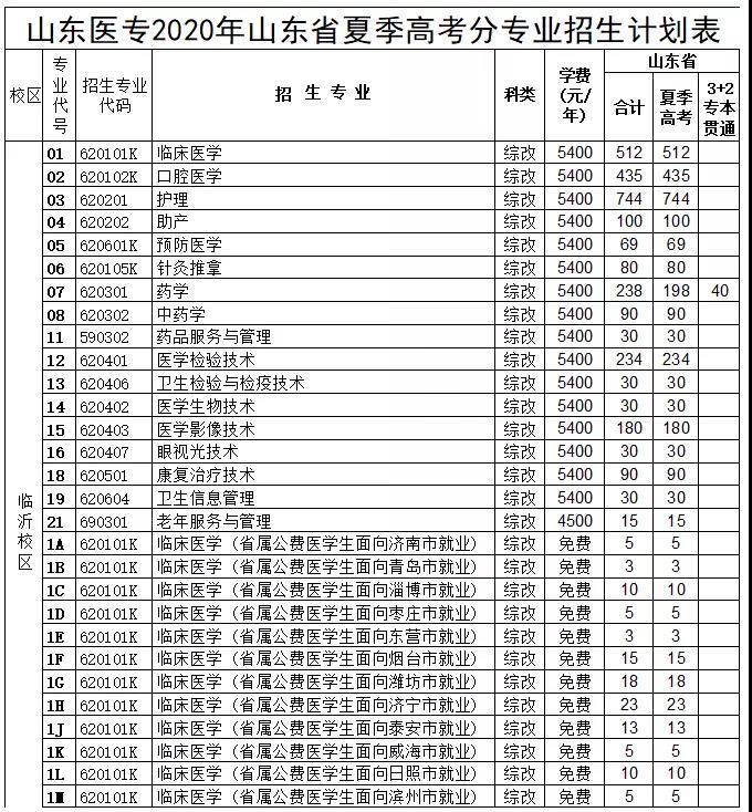 河北省選調(diào)生報(bào)名登記表畢業(yè)時(shí)可授予的學(xué)位_河南學(xué)位英語(yǔ)報(bào)名_河南英語(yǔ)六級(jí)報(bào)名入口