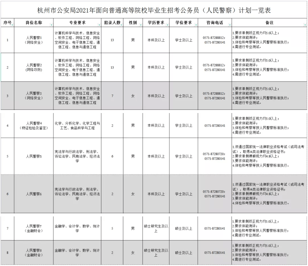 杭州教育考試網_杭州飛昂教育官網_杭州培尖教育和杭州奧林教育