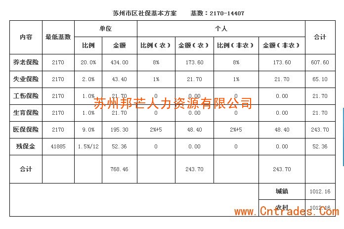 報(bào)考一建的條件_2019一建報(bào)名入口官網(wǎng)_江蘇一建報(bào)考官網(wǎng)