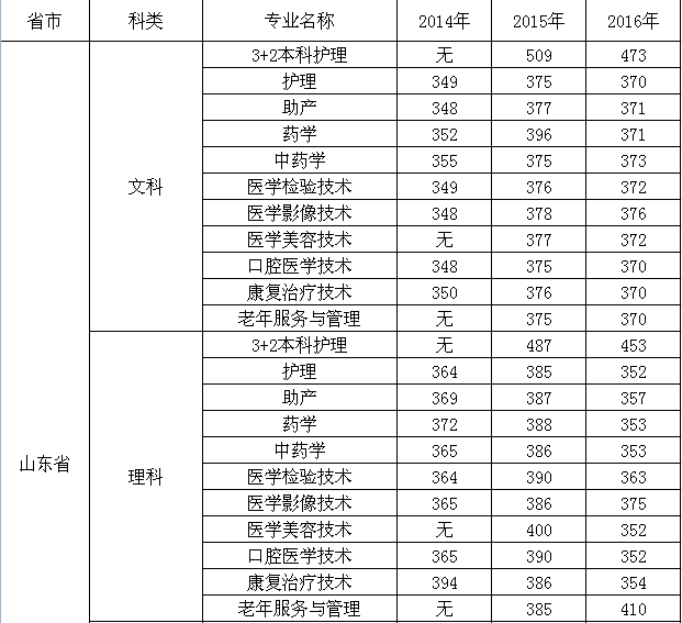 中南民族大學(xué)個(gè)人系統(tǒng)_大學(xué)日語六級(jí)報(bào)名_中南大學(xué)四六級(jí)報(bào)名系統(tǒng)