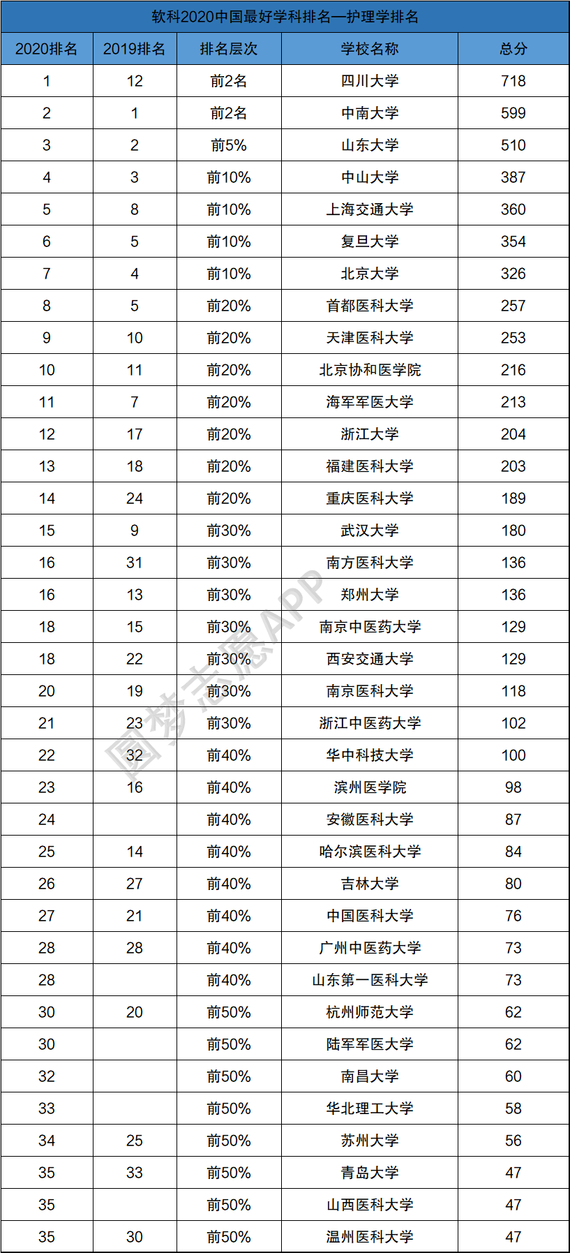 大學(xué)日語六級(jí)報(bào)名_中南民族大學(xué)個(gè)人系統(tǒng)_中南大學(xué)四六級(jí)報(bào)名系統(tǒng)
