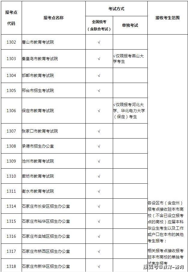 護(hù)士資格報(bào)名考試_護(hù)士資格考試報(bào)名表_16年護(hù)士資格報(bào)名截止時(shí)間