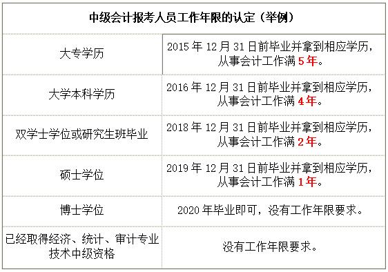 會(huì)計(jì)初級(jí)報(bào)名入口官網(wǎng)_初級(jí)會(huì)計(jì)報(bào)名入口官網(wǎng)_長(zhǎng)沙會(huì)計(jì)網(wǎng)報(bào)名入口